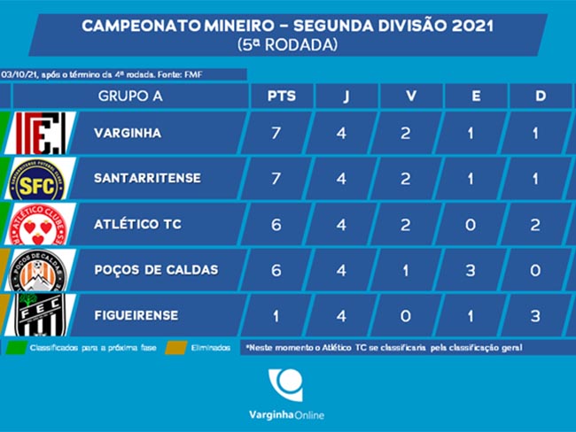 FMF divulga tabela da Segunda Divisão do Mineiro 2021; veja 1ª rodada, futebol