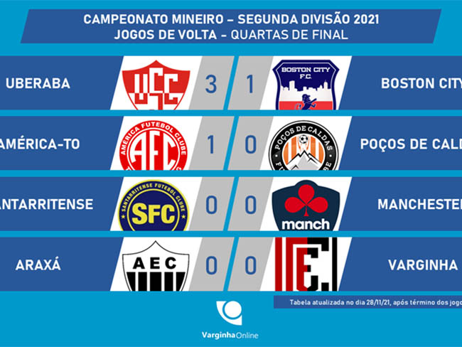 Segunda Divisão do Mineiro: veja classificados e confrontos das